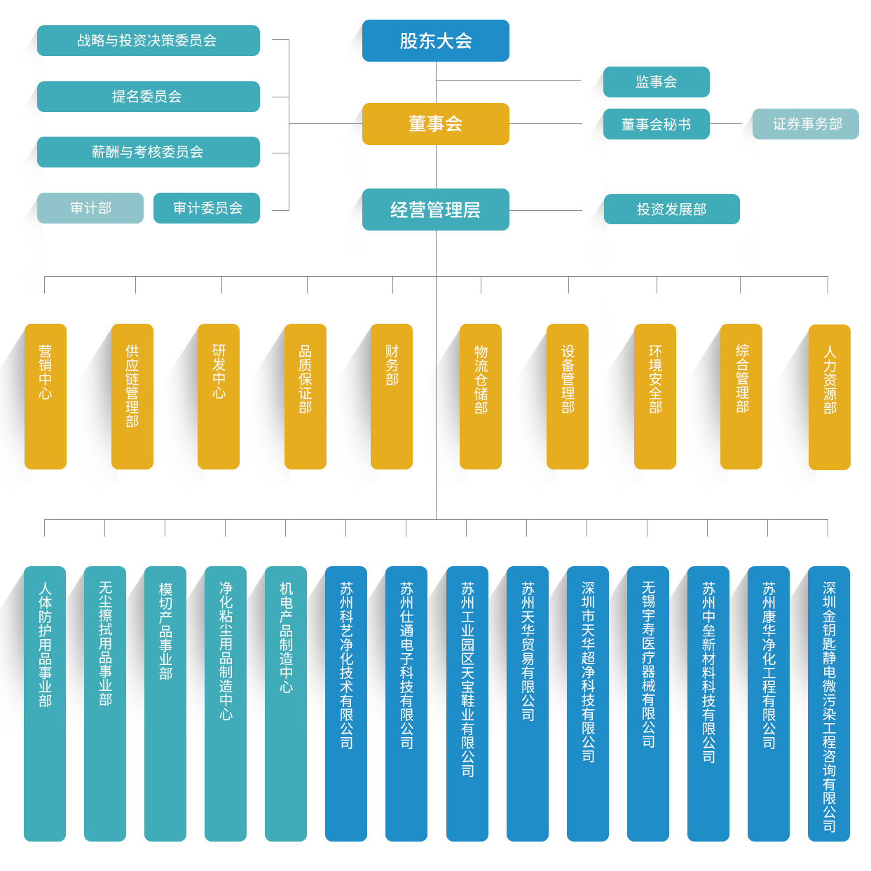 管理架构-中.jpg